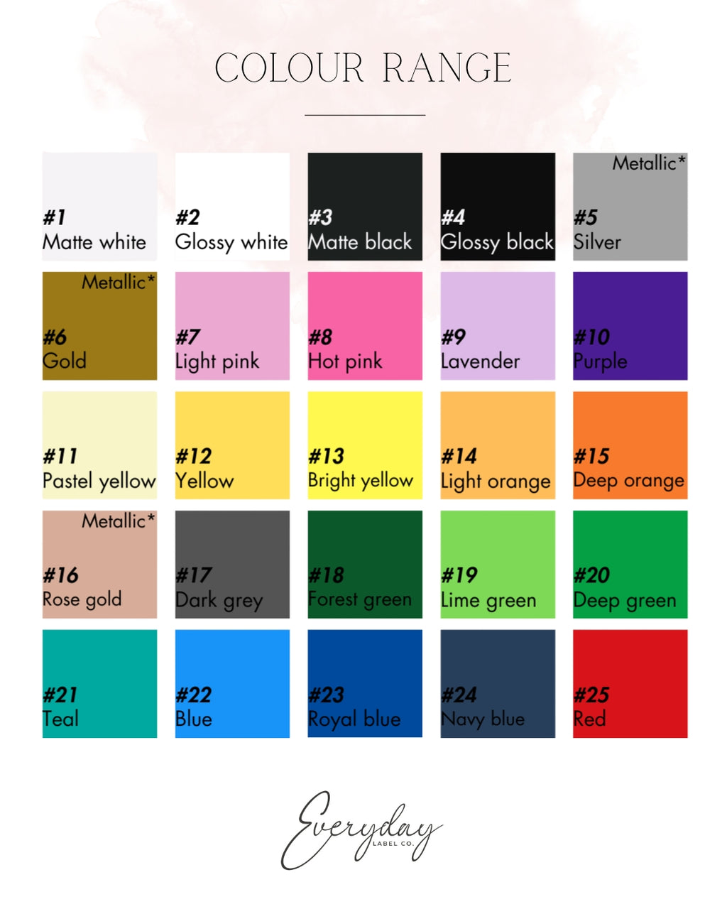 Custom Pet Labels